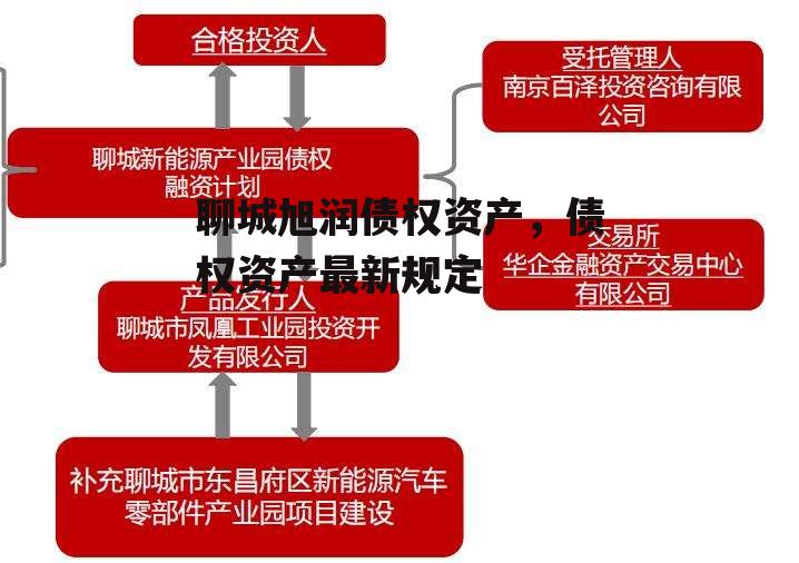 聊城旭润债权资产，债权资产最新规定