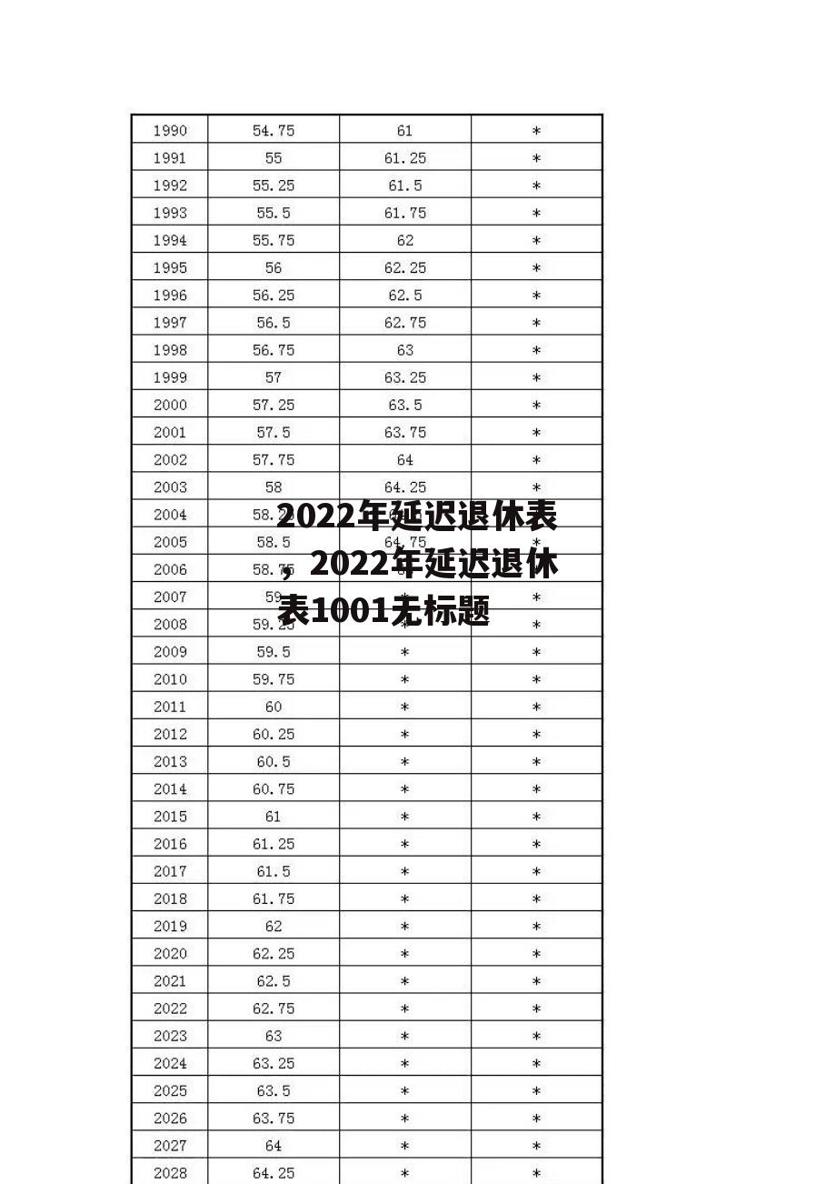 2022年延迟退休表，2022年延迟退休表1001无标题