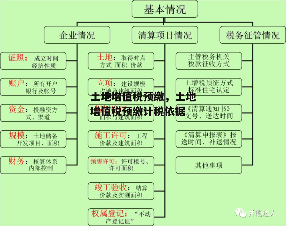 土地增值税预缴，土地增值税预缴计税依据