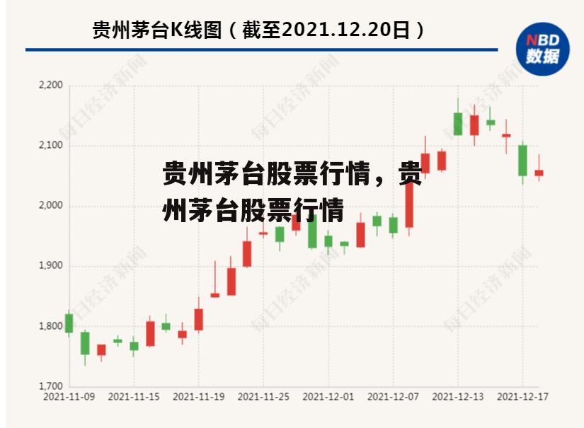 贵州茅台股票行情，贵州茅台股票行情