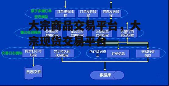 大宗商品交易平台，大宗现货交易平台