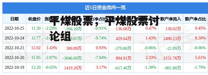 平煤股票，平煤股票讨论组