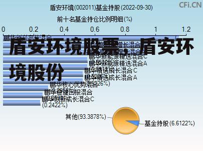 盾安环境股票，盾安环境股份