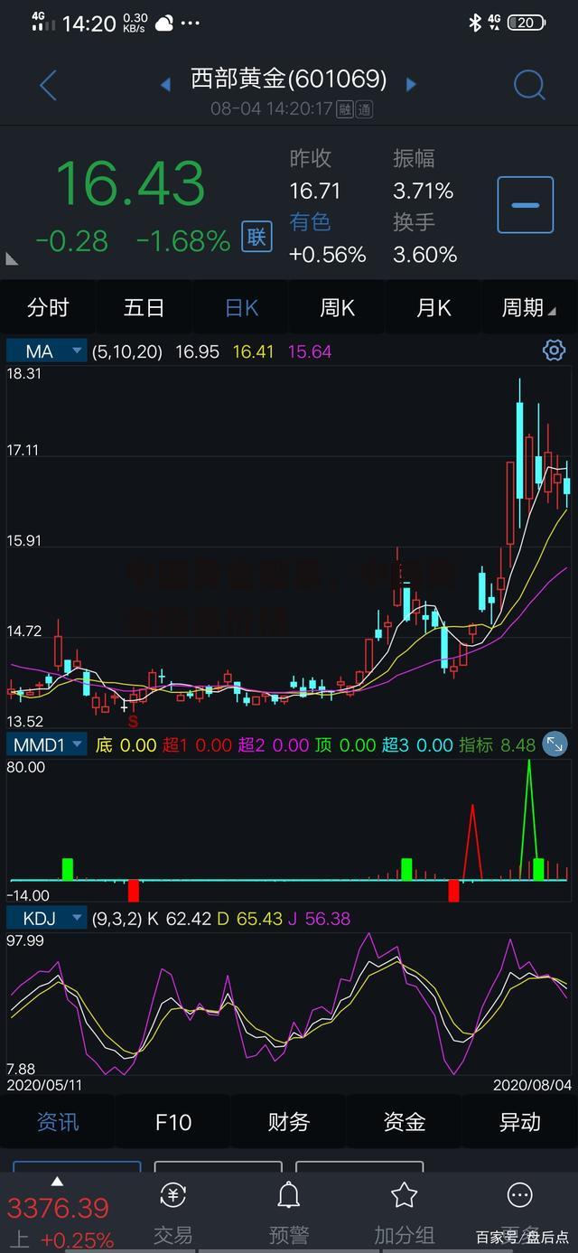 中国黄金股票，中国黄金股票价格