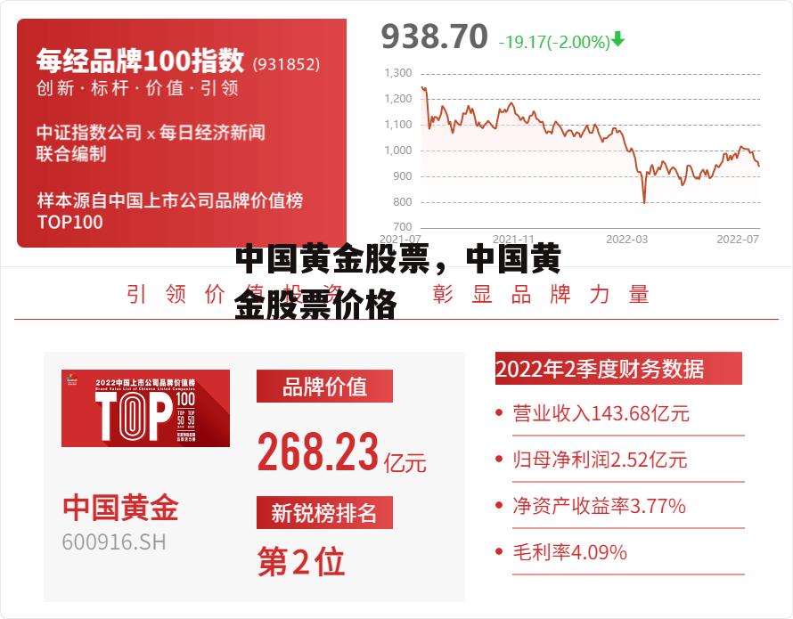 中国黄金股票，中国黄金股票价格