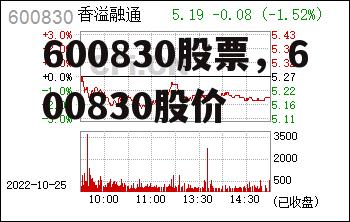 600830股票，600830股价