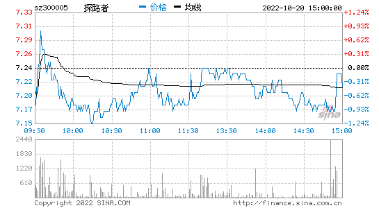 个股分析，个股分析报告怎么写