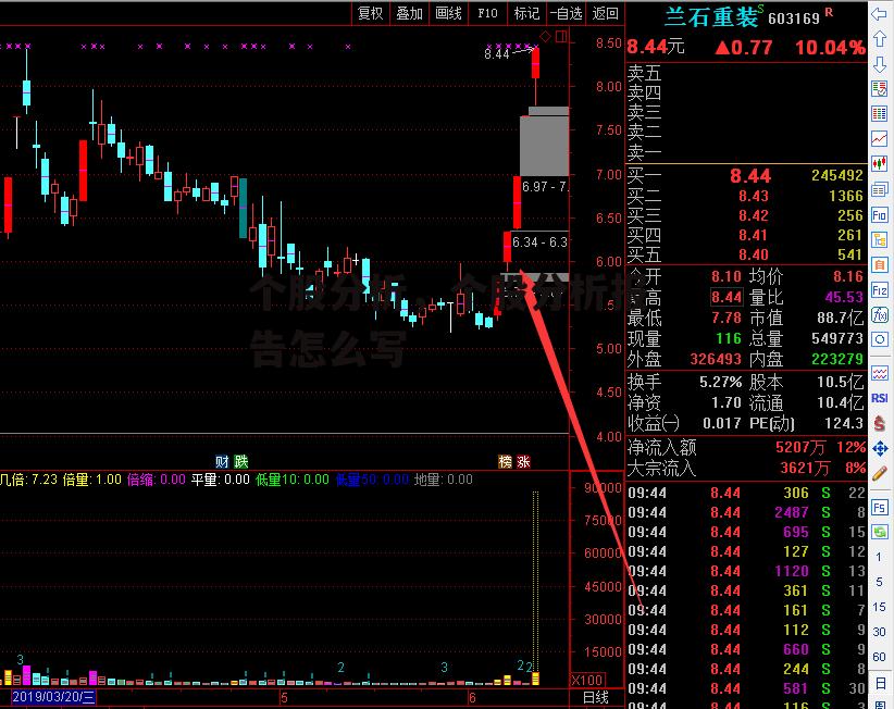 个股分析，个股分析报告怎么写