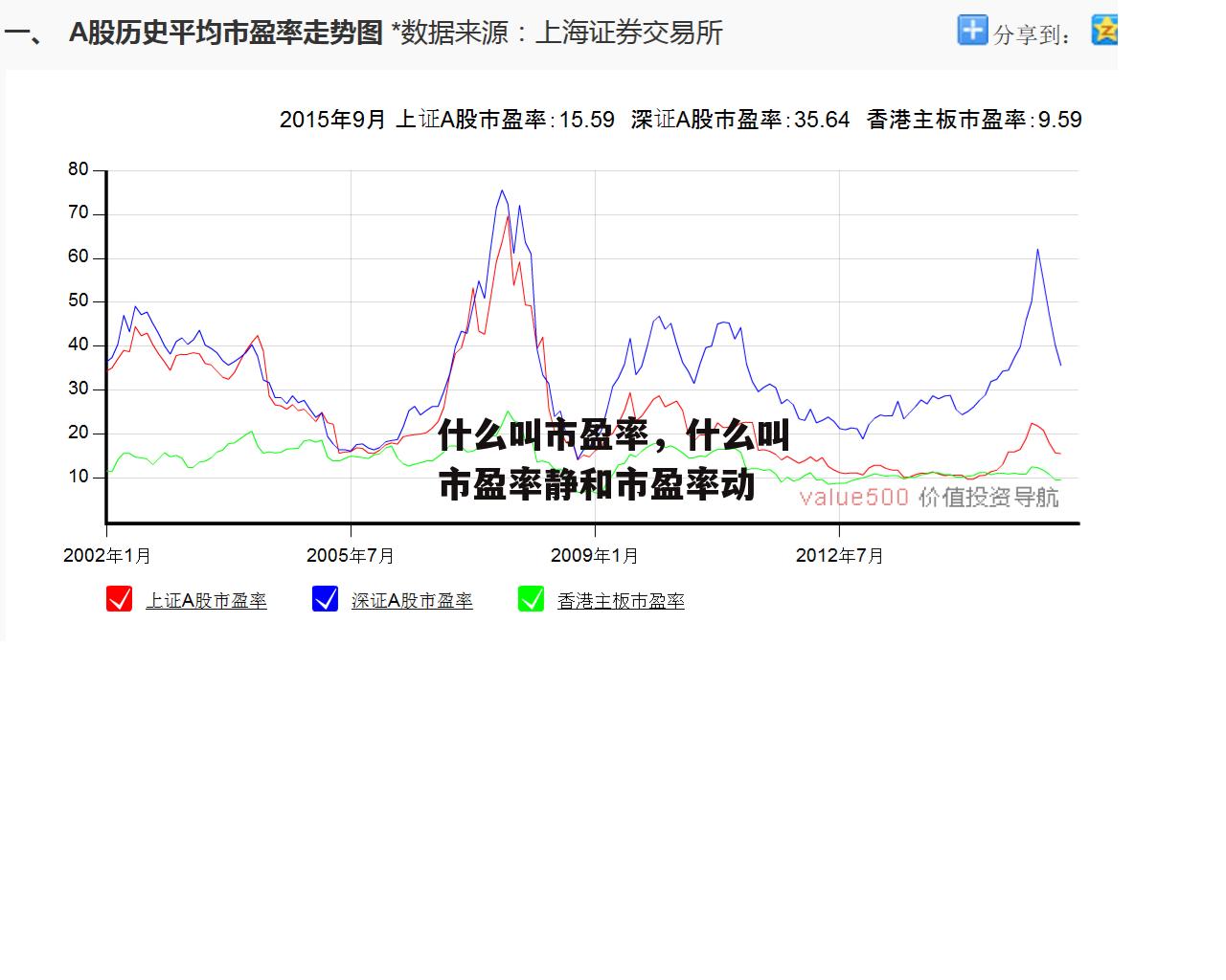 什么叫市盈率，什么叫市盈率静和市盈率动