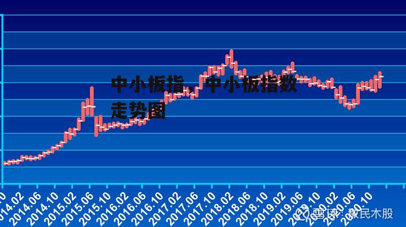 中小板指，中小板指数走势图