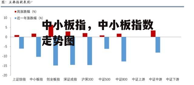 中小板指，中小板指数走势图