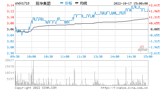 际华集团股票，际华集团股票新浪财经