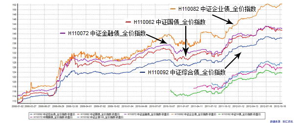 工银纯债基金，工银纯债债券b