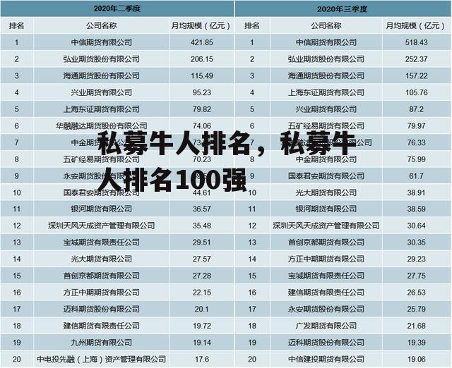 私募牛人排名，私募牛人排名100强