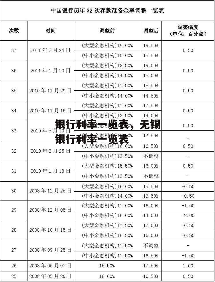 银行利率一览表，无锡银行利率一览表