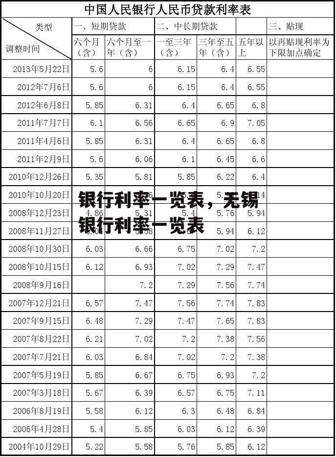 银行利率一览表，无锡银行利率一览表