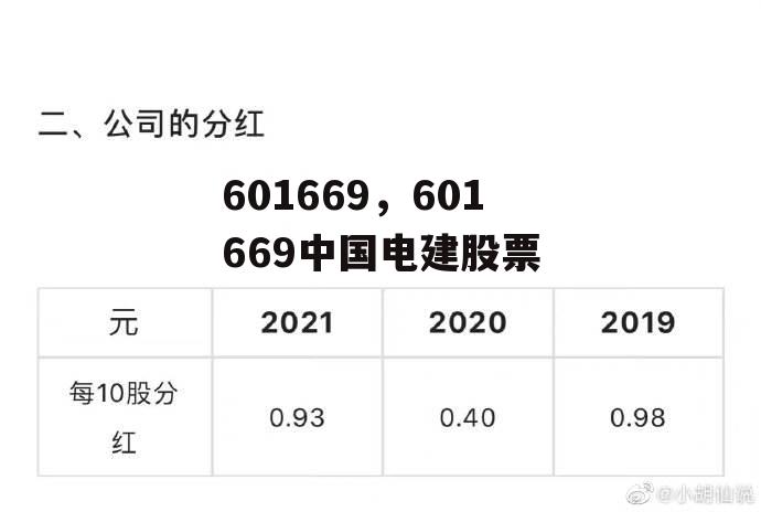 601669，601669中国电建股票