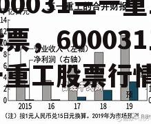 600031三一重工股票，600031三一重工股票行情