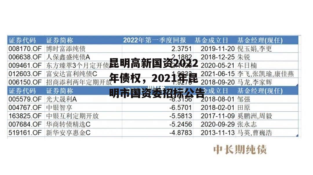 昆明高新国资2022年债权，2021年昆明市国资委招标公告