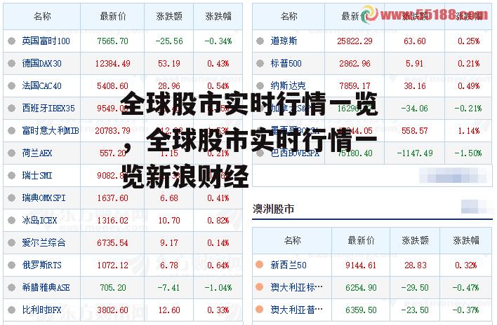 全球股市实时行情一览，全球股市实时行情一览新浪财经