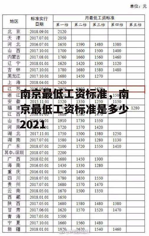 南京最低工资标准，南京最低工资标准是多少2021