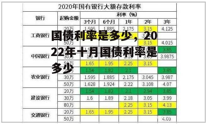 国债利率是多少，2022年十月国债利率是多少