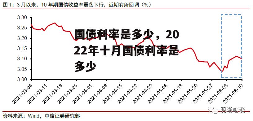 国债利率是多少，2022年十月国债利率是多少