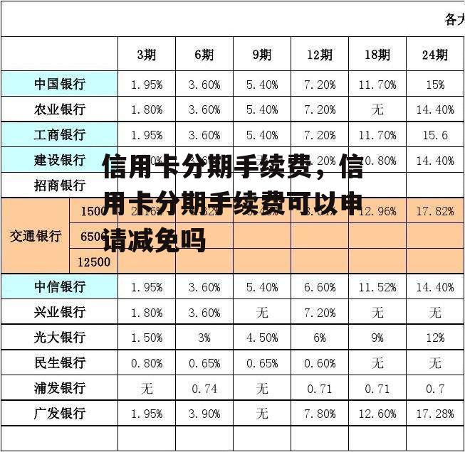 信用卡分期手续费，信用卡分期手续费可以申请减免吗