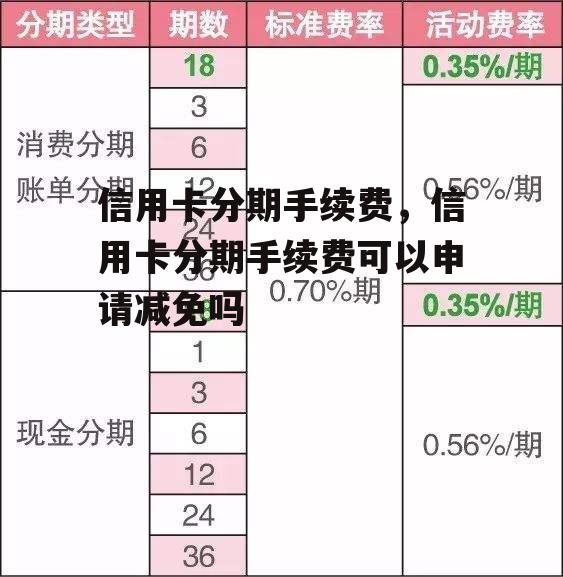 信用卡分期手续费，信用卡分期手续费可以申请减免吗