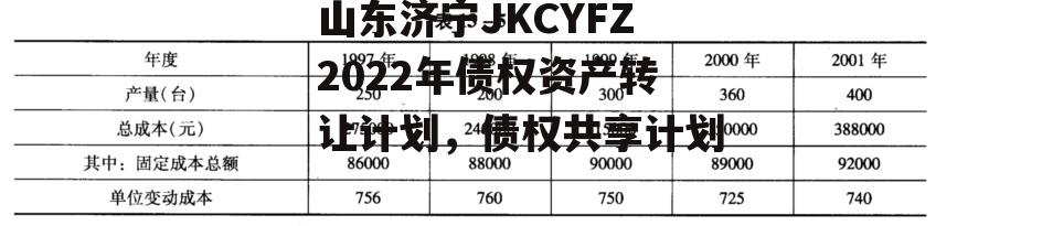 山东济宁JKCYFZ2022年债权资产转让计划，债权共享计划