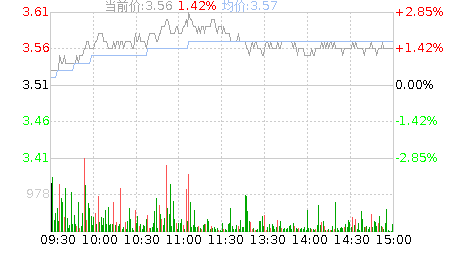 中原证券股票，中原证券股票行情