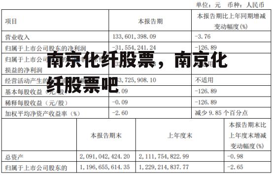 南京化纤股票，南京化纤股票吧