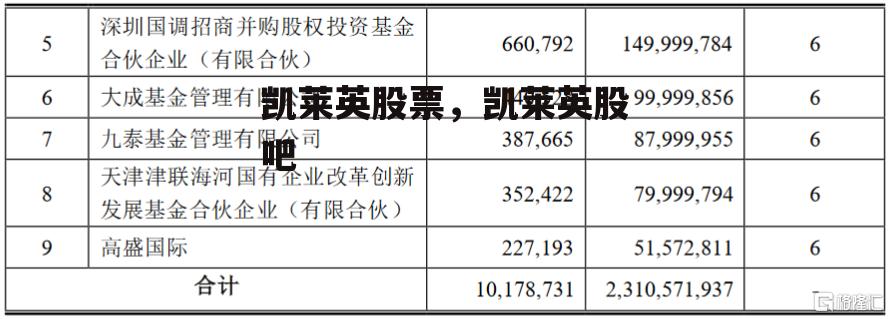 凯莱英股票，凯莱英股吧