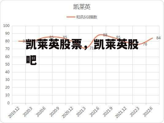 凯莱英股票，凯莱英股吧