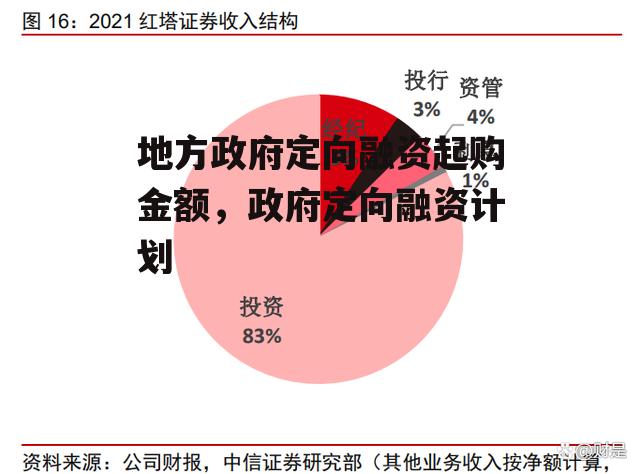 地方政府定向融资起购金额，政府定向融资计划