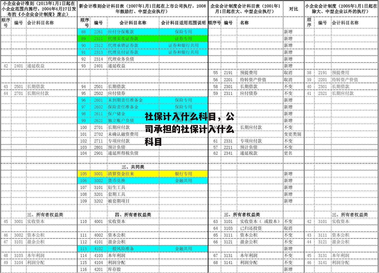 社保计入什么科目，公司承担的社保计入什么科目