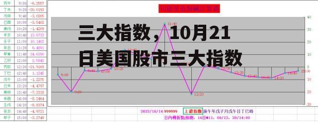 三大指数，10月21日美国股市三大指数