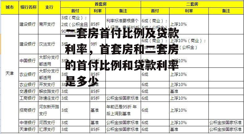 二套房首付比例及贷款利率，首套房和二套房的首付比例和贷款利率是多少