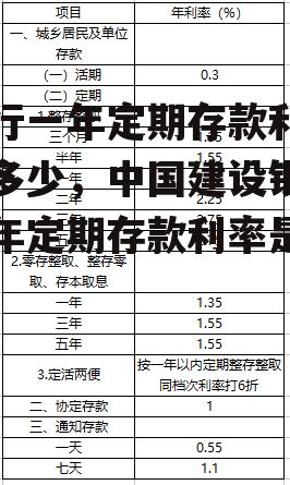 银行一年定期存款利率是多少，中国建设银行一年定期存款利率是多少