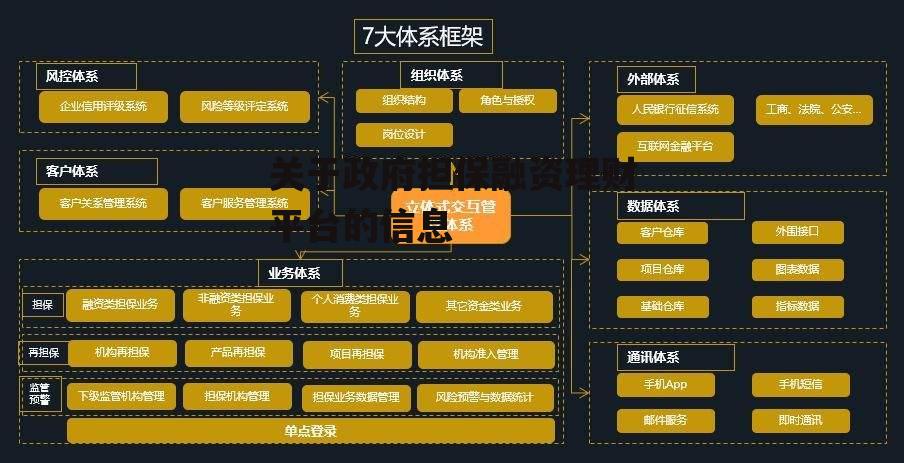 关于政府担保融资理财平台的信息