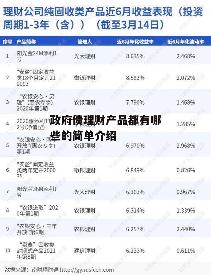 政府债理财产品都有哪些的简单介绍