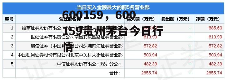 600159，600159贵州茅台今日行情