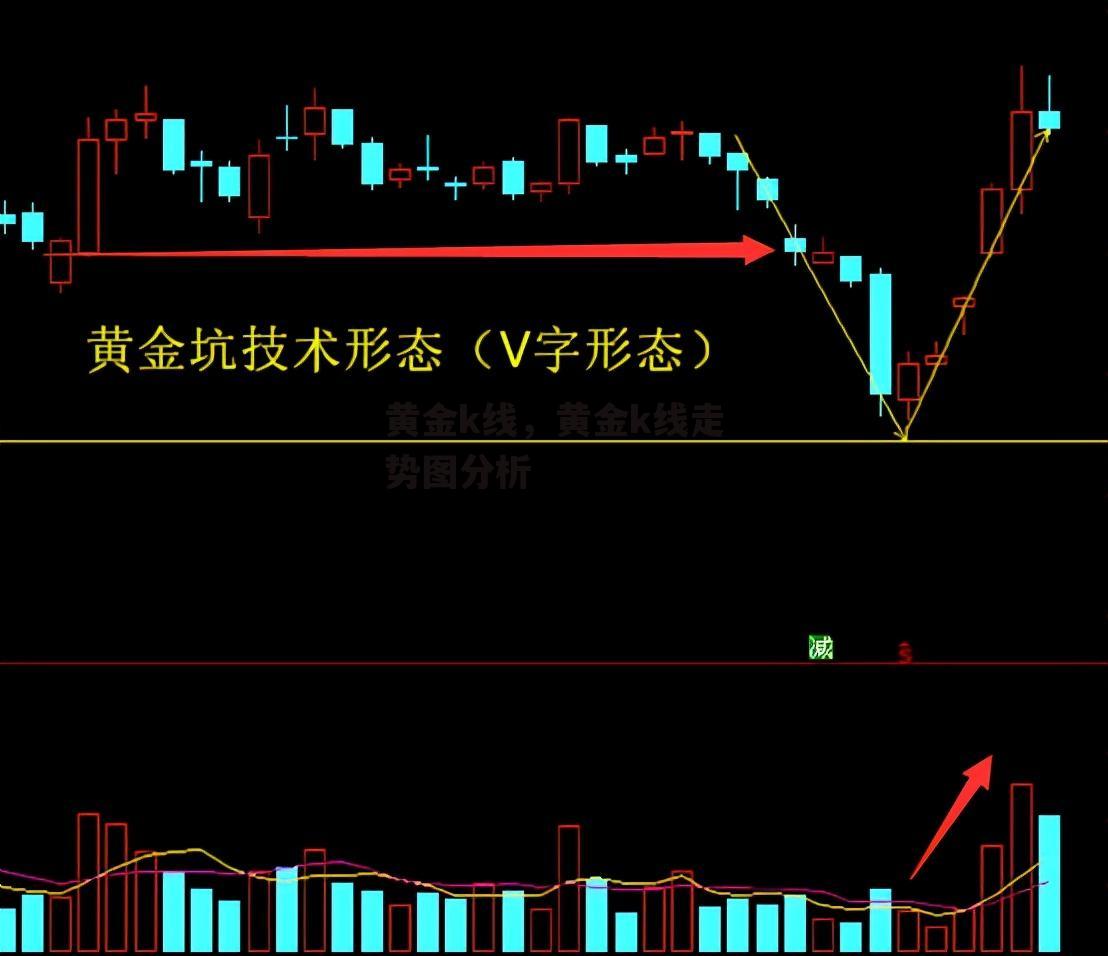 黄金k线，黄金k线走势图分析