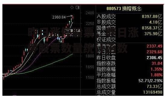 昨日涨停股票，昨日涨停股票数量统计函数