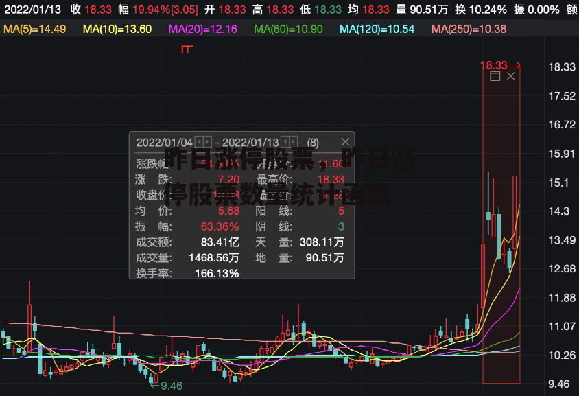 昨日涨停股票，昨日涨停股票数量统计函数