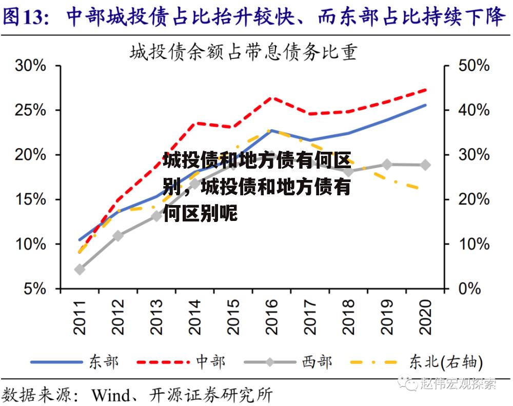 城投债和地方债有何区别，城投债和地方债有何区别呢