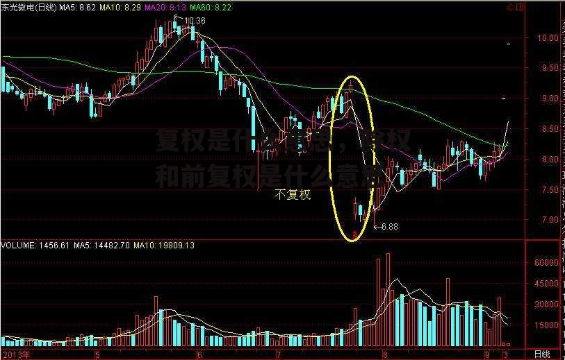 复权是什么意思，除权和前复权是什么意思