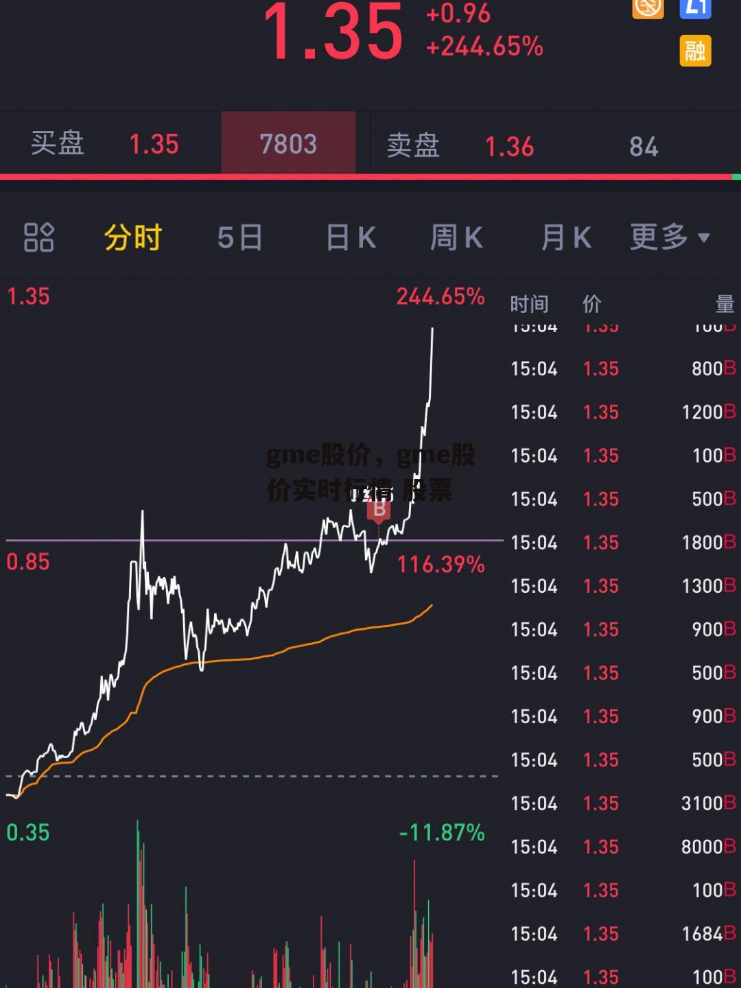 gme股价，gme股价实时行情 股票