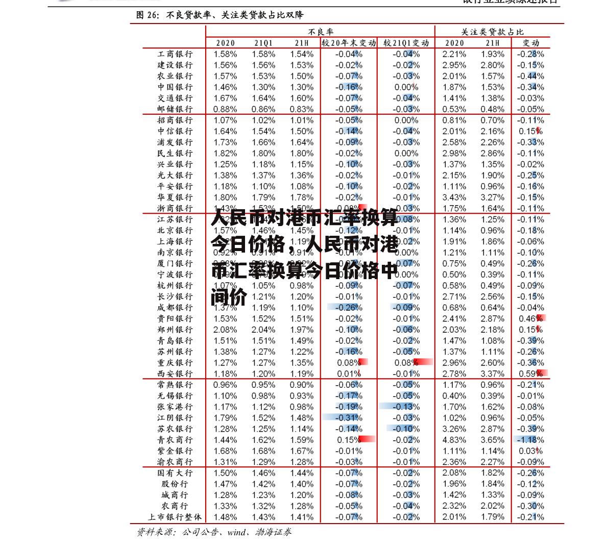 人民币对港币汇率换算今日价格，人民币对港币汇率换算今日价格中间价