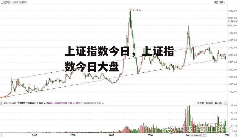 上证指数今日，上证指数今日大盘